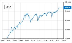 FTSE 100 Index