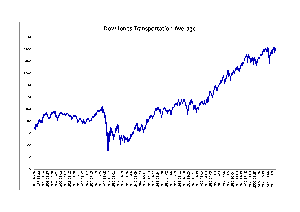 Dow Jones Transportation Average