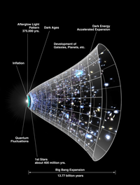 dark energy