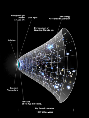 dark energy