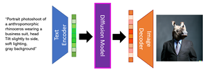 generative artificial intelligence