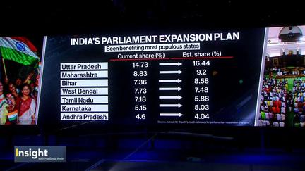India's women's reservation bill fails