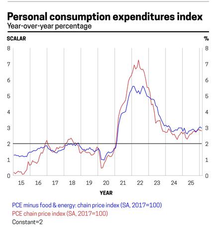 Kevin Warsh faces Fed confirmation hearing
