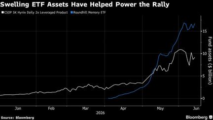 South Korean Stocks Rebound on AI Confidence