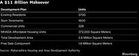 Gautam Adani Asia's Richest Person