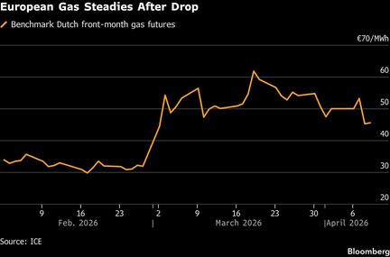 Oil markets volatile amid ceasefire doubts