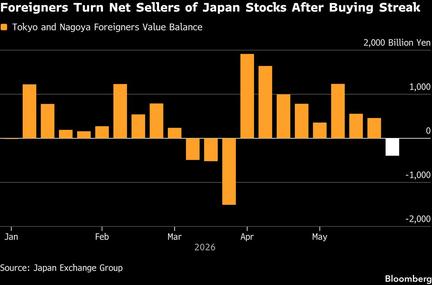 South Korea Stock Market Boom