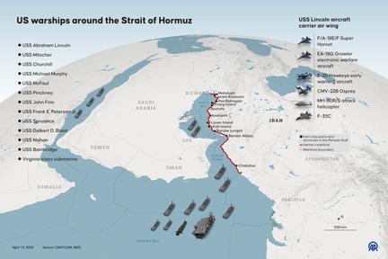 Hormuz blockade chokes global trade