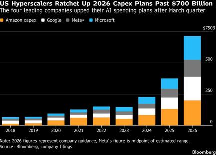 Blackstone data center REIT IPO