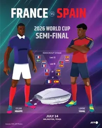 France and Spain Vie for Final