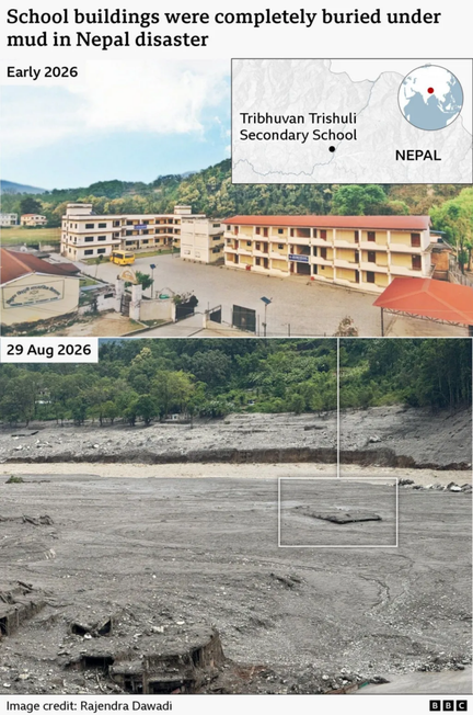 Deadly floods and landslides devastate Nepal, leaving hundreds dead and thousands missing.