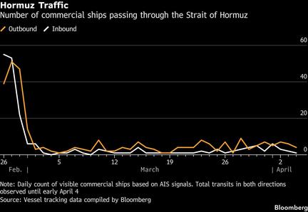 Hormuz Strait shipping tracker