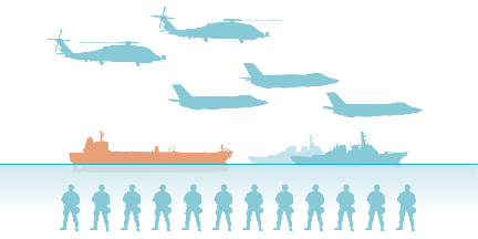 US Blockades Iranian Ports