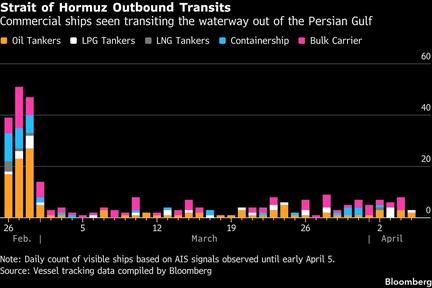 Hormuz Conflict Impacts Global Shipping