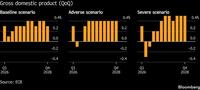 ECB holds rates amid uncertainty