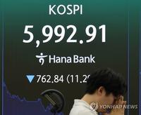 KOSPI Crashes Over 10% in Chip Rout