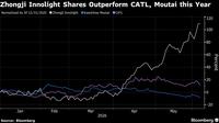 South Korea Stock Market Boom