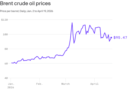 Strait of Hormuz closure impacts oil