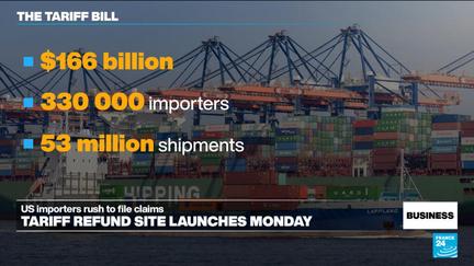 U.S. Tariff Refund Portal Launches